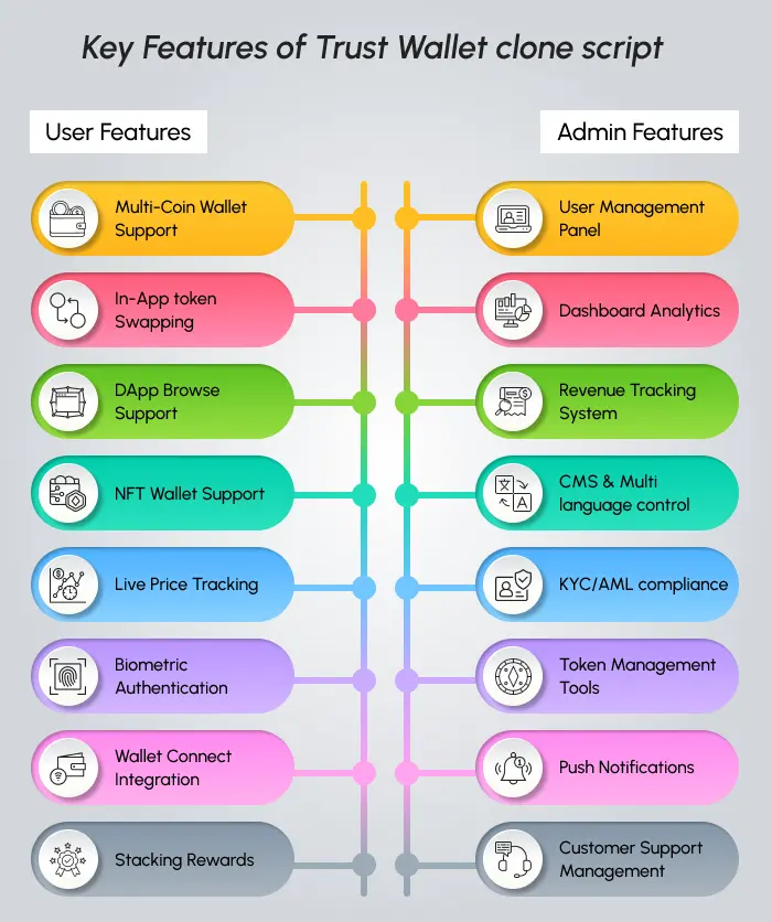 Key Features of Trust Wallet clone script