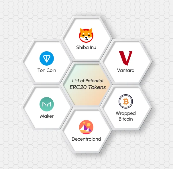 list of potential ERC20 token
