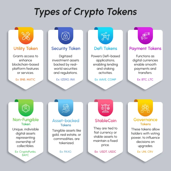 Explore the 8 Major Types of Crypto Tokens