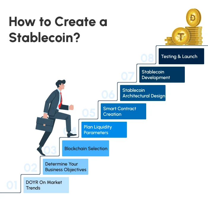 How To Create A Stablecoin