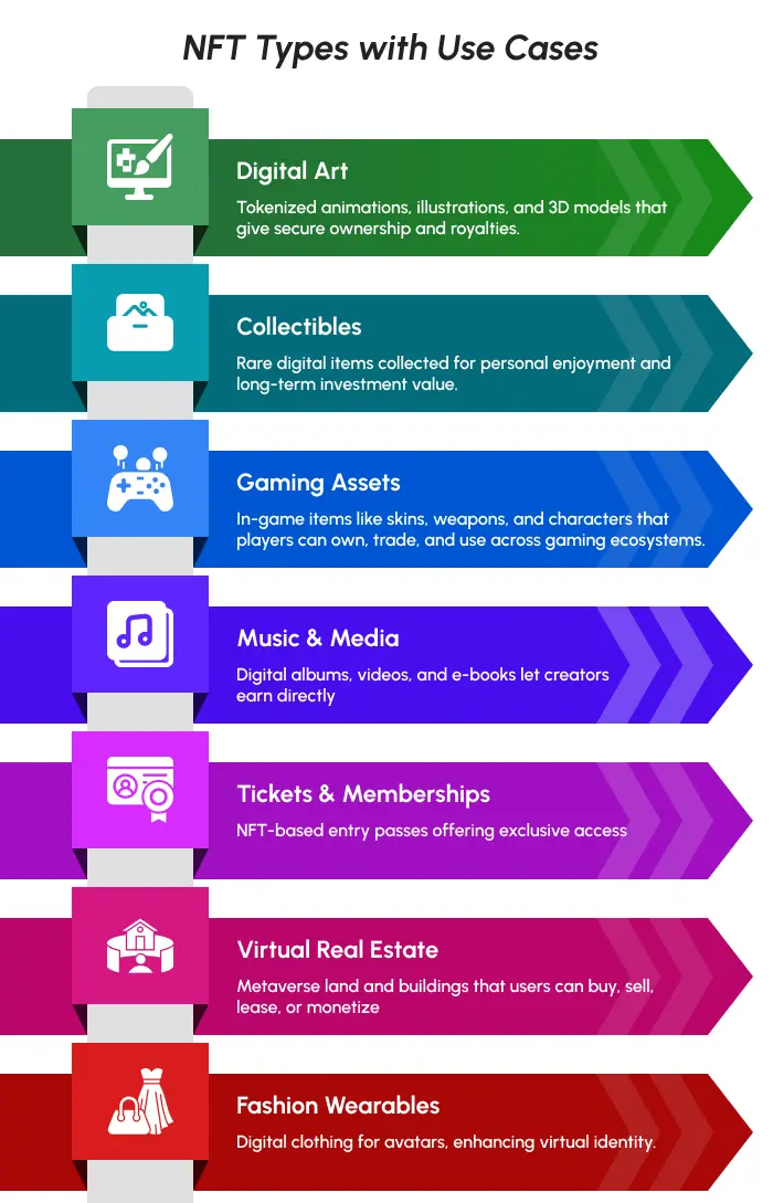 NFT Types with Use Cases