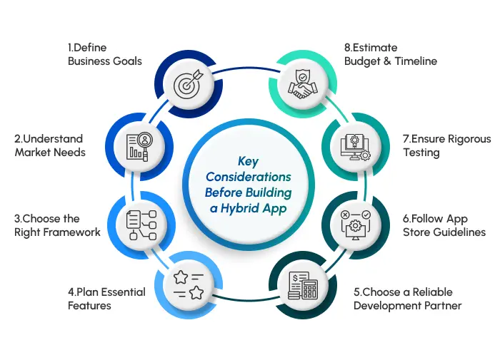 Key Considerations Before Building a Hybrid App