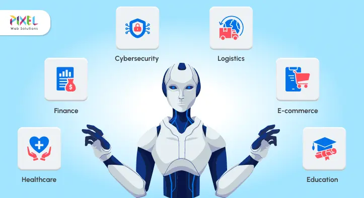 Top 10 AI Use Cases: How AI Is Transforming Industries and Global Enterprises