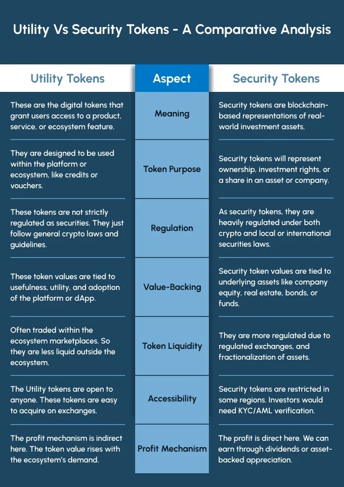 utility vs security comparison chart