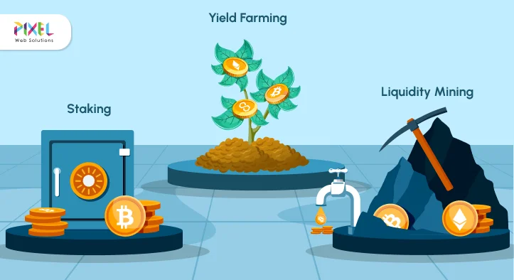 Staking vs Yield Farming vs Liquidity Mining – Key Strategies Behind DeFi & DEX Growth