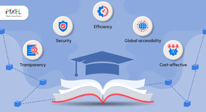 Blockchain in Education: The Future of Learning and Credentials