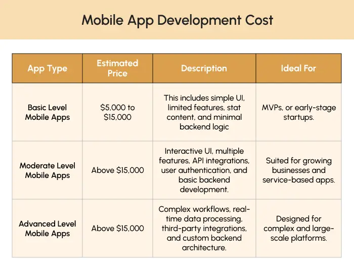 Mobile App Development Cost