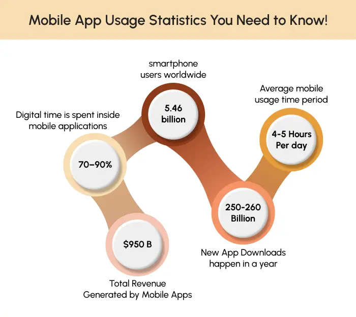 Mobile App Usage Statistics You Need to Know!