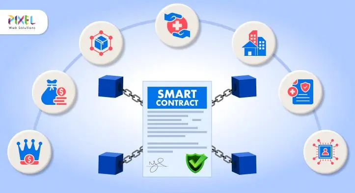 Top 7 Use Cases of Smart Contracts – Every Business Should Consider in 2026