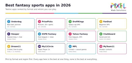 Best Fantasy Sports Apps in 2026: Top 12 Ranked by Region, Sport and Format