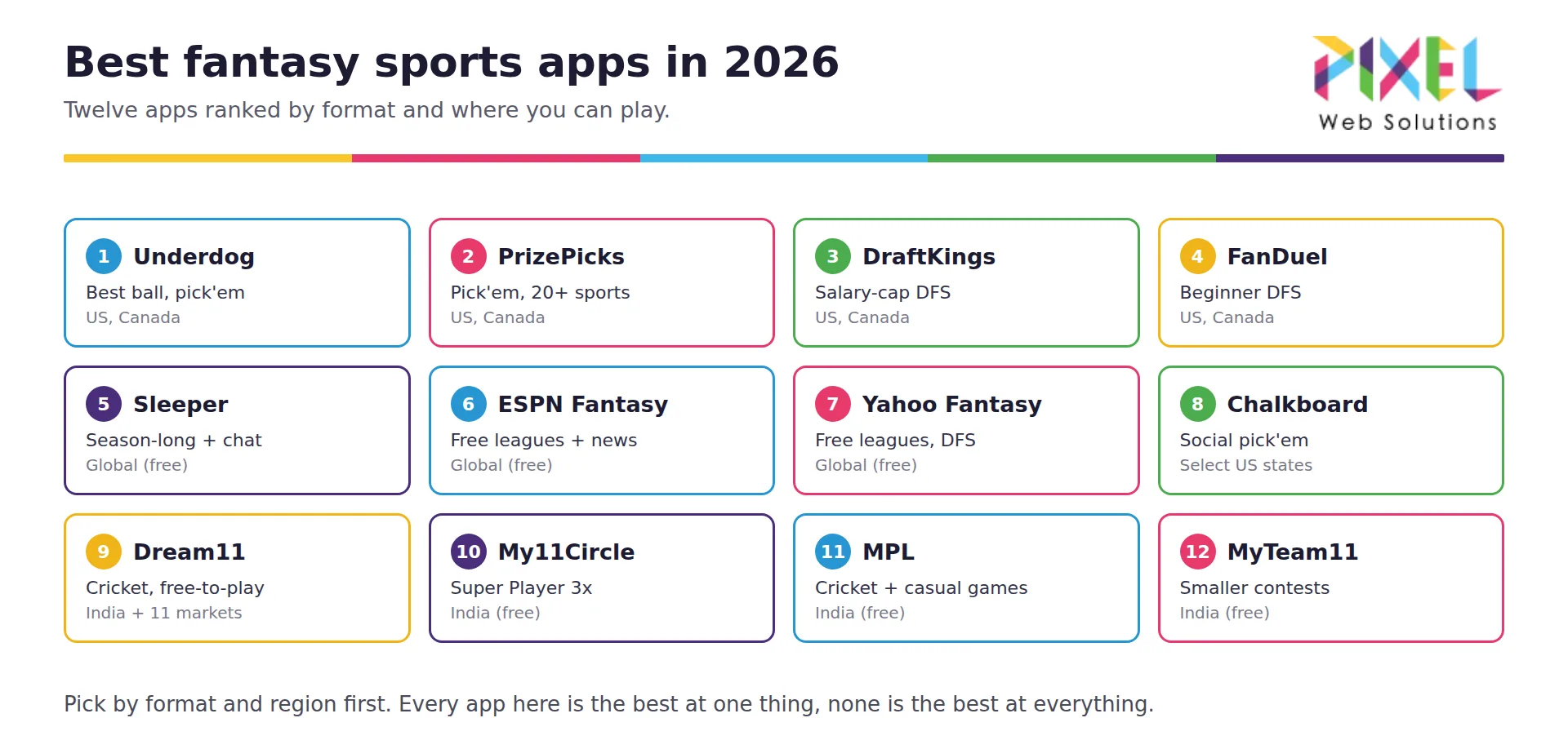 Best Fantasy Sports Apps in 2026: Top 12 Ranked by Region, Sport and Format
