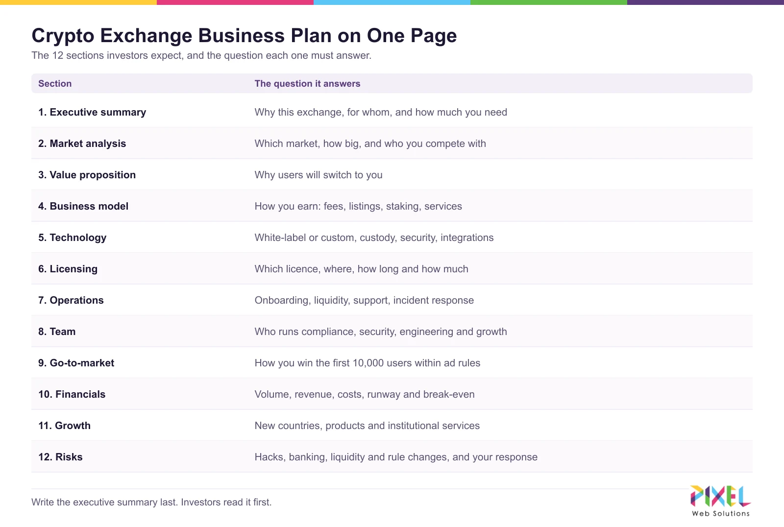 Crypto exchange business plan on one page