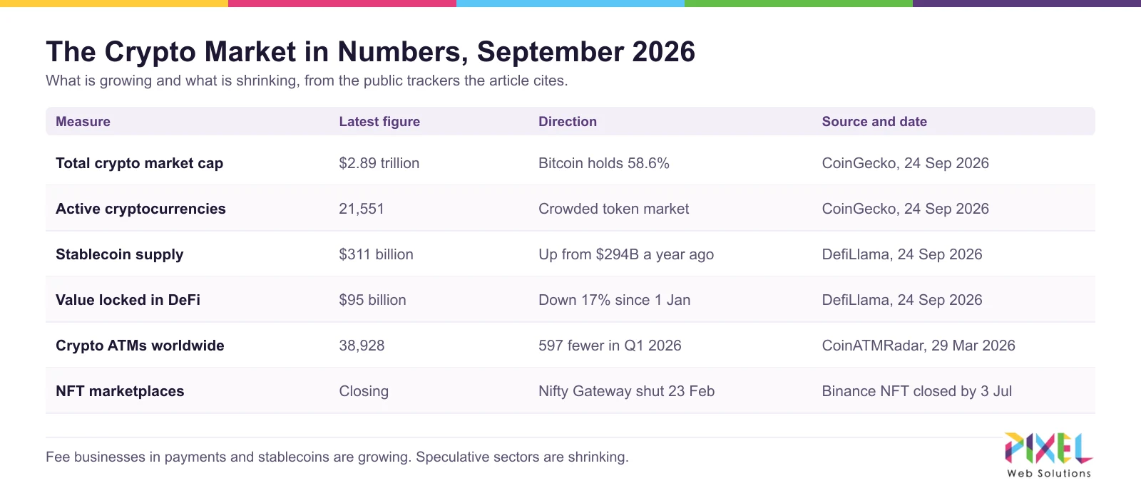 Crypto market in numbers, September 2026