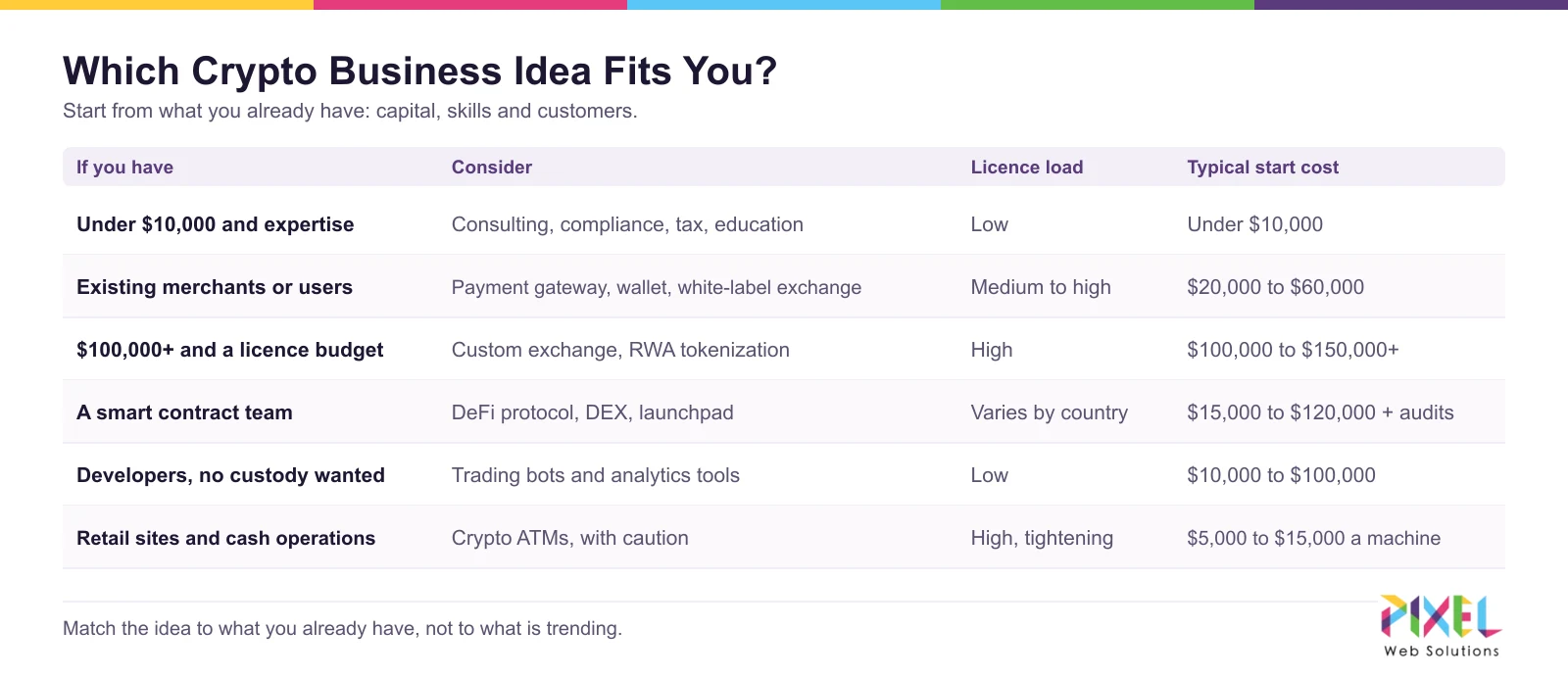 Which crypto business idea fits you