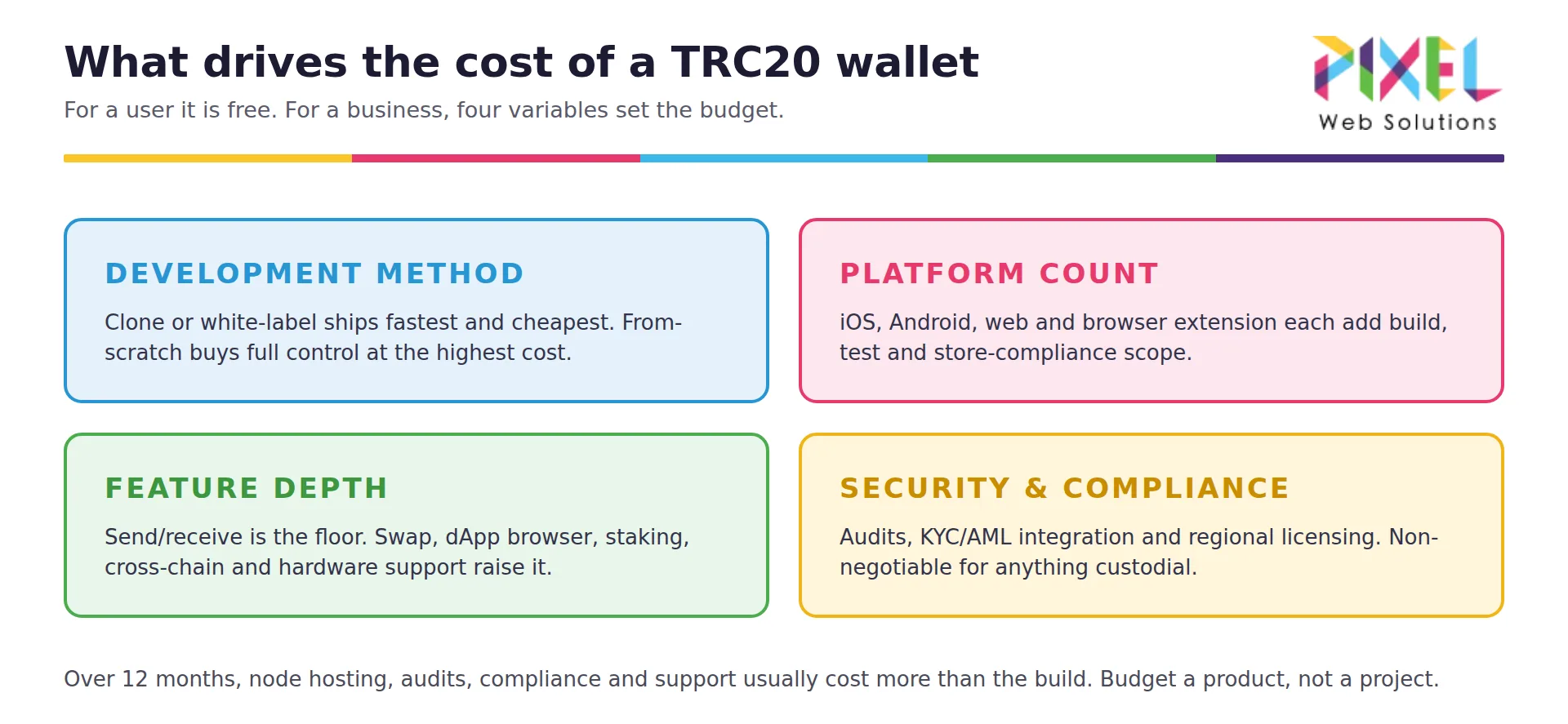 cost-to-create-trc20-wallet