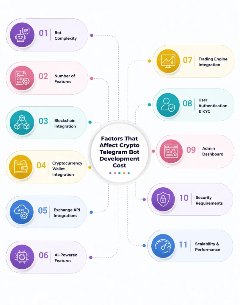 factors that affect crypto telegram bot development cost