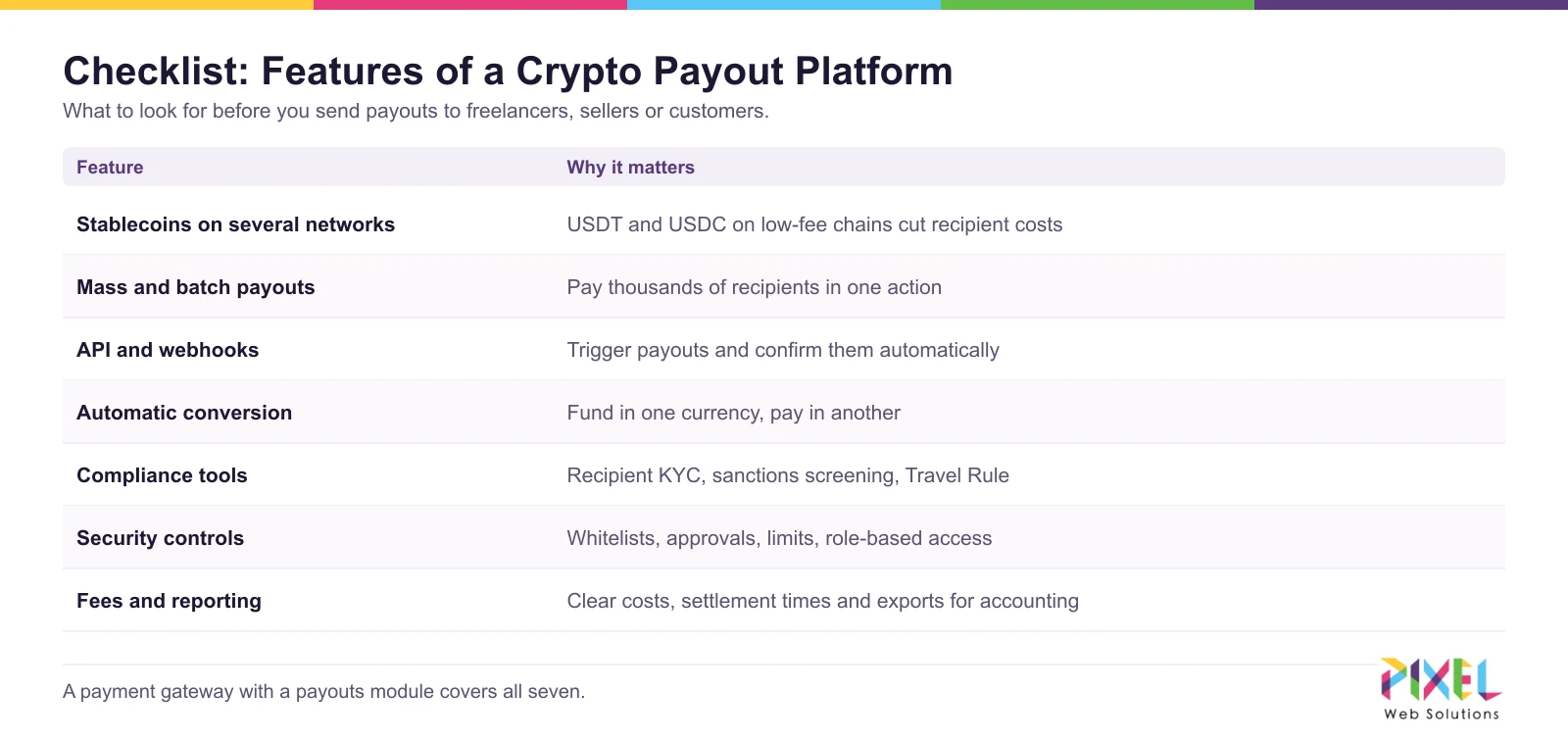 Checklist of features for a crypto payout platform