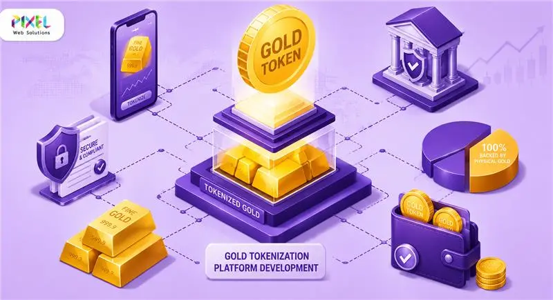 Gold Tokenization Platform Development: From Concept to Launch