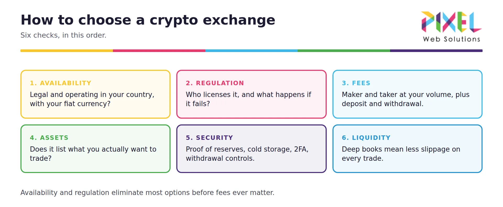 Top 10 Crypto Exchanges in 2026 (Ranked by Volume & Trust)