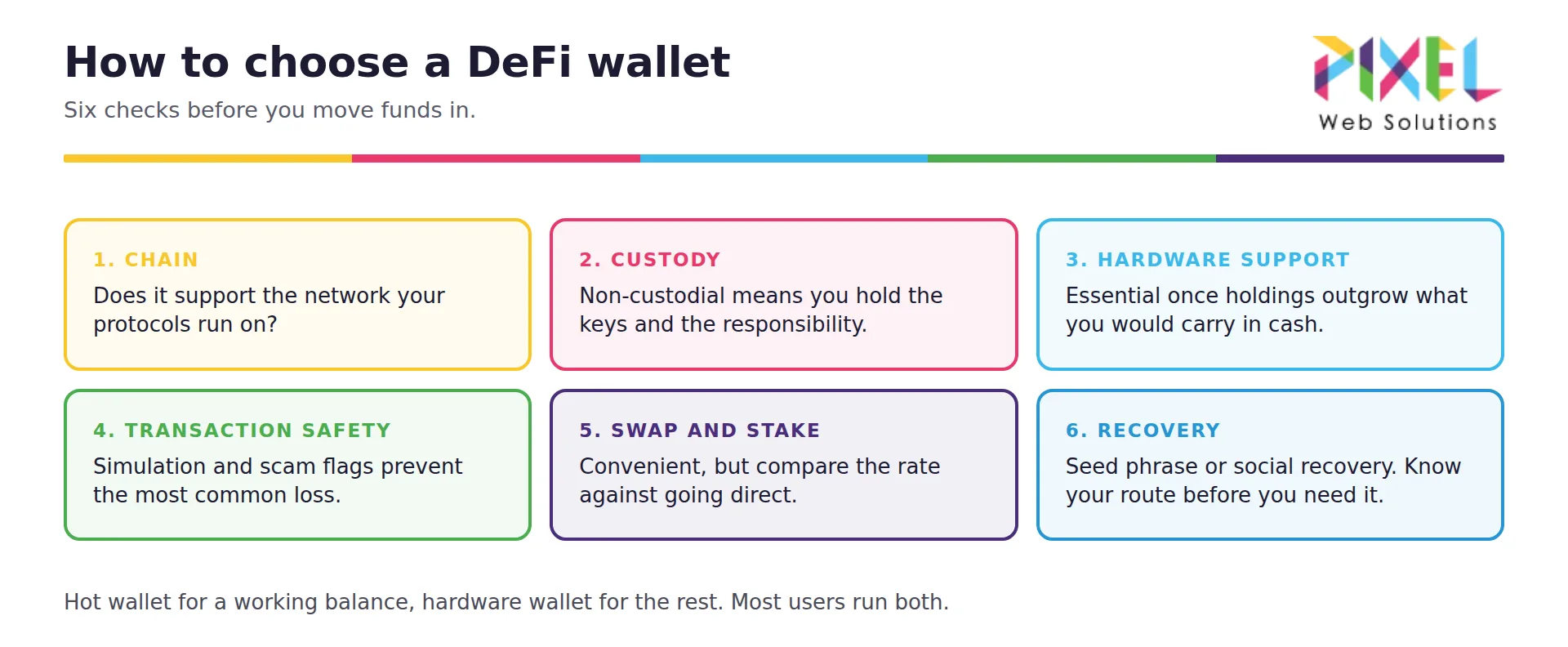 How to choose a DeFi wallet in 2026: chain support, custody, hardware support, transaction safety, built-in swap and stake, and recovery.