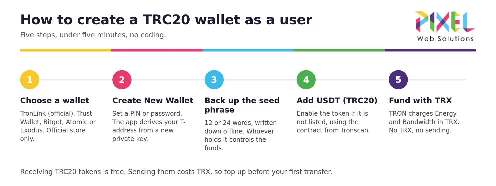 how-to-create-trc20-wallet-step-by-step