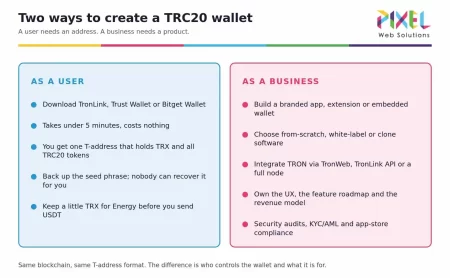 How to Create a Crypto Wallet in 2026: For Users (5 Minutes) and for Businesses (Full Build Guide)