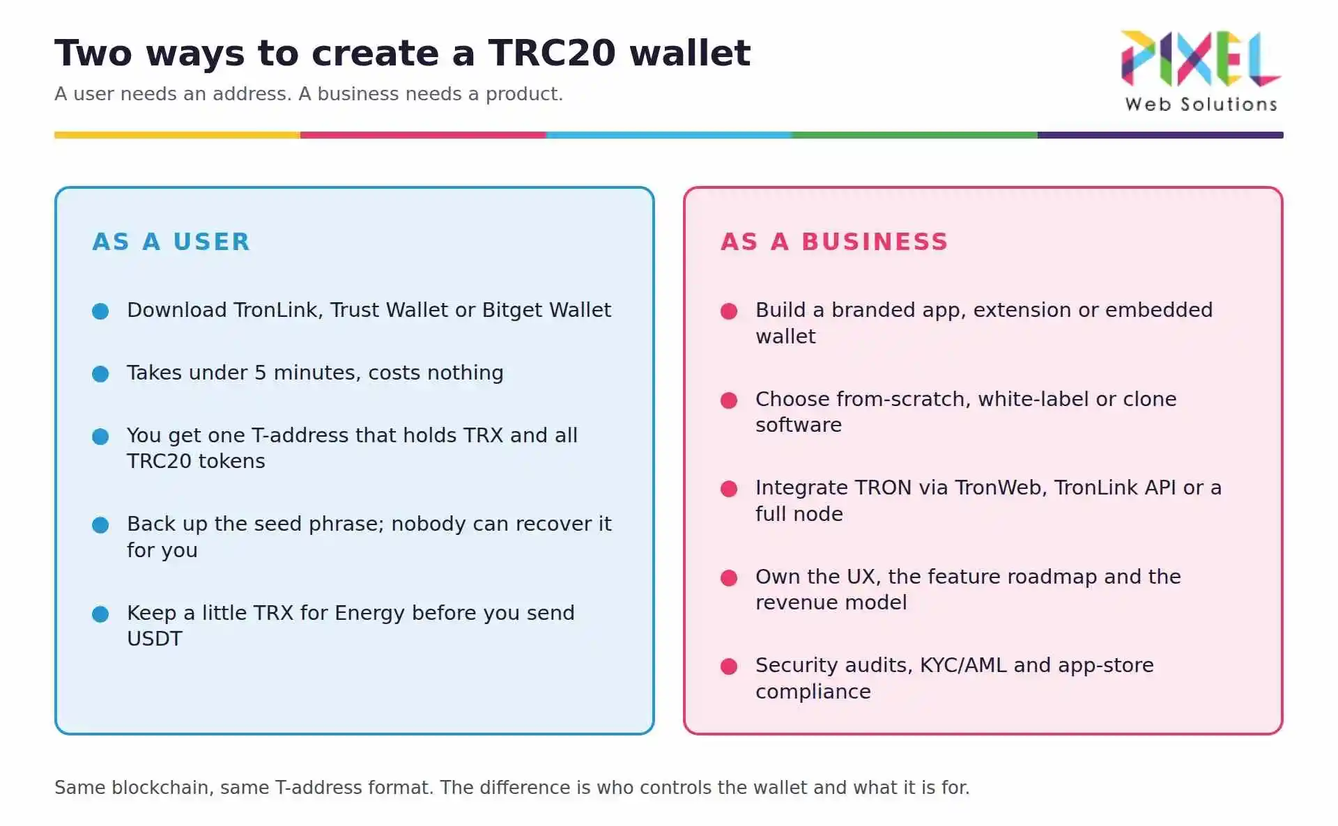 how to create trc20 wallet user vs business