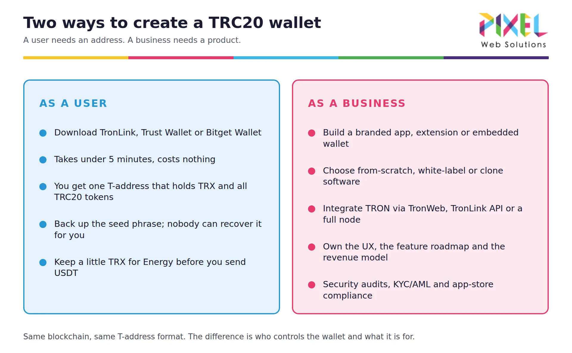 how-to-create-trc20-wallet-user-vs-business