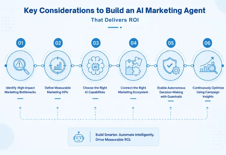 key considerations to build an ai marketing agent