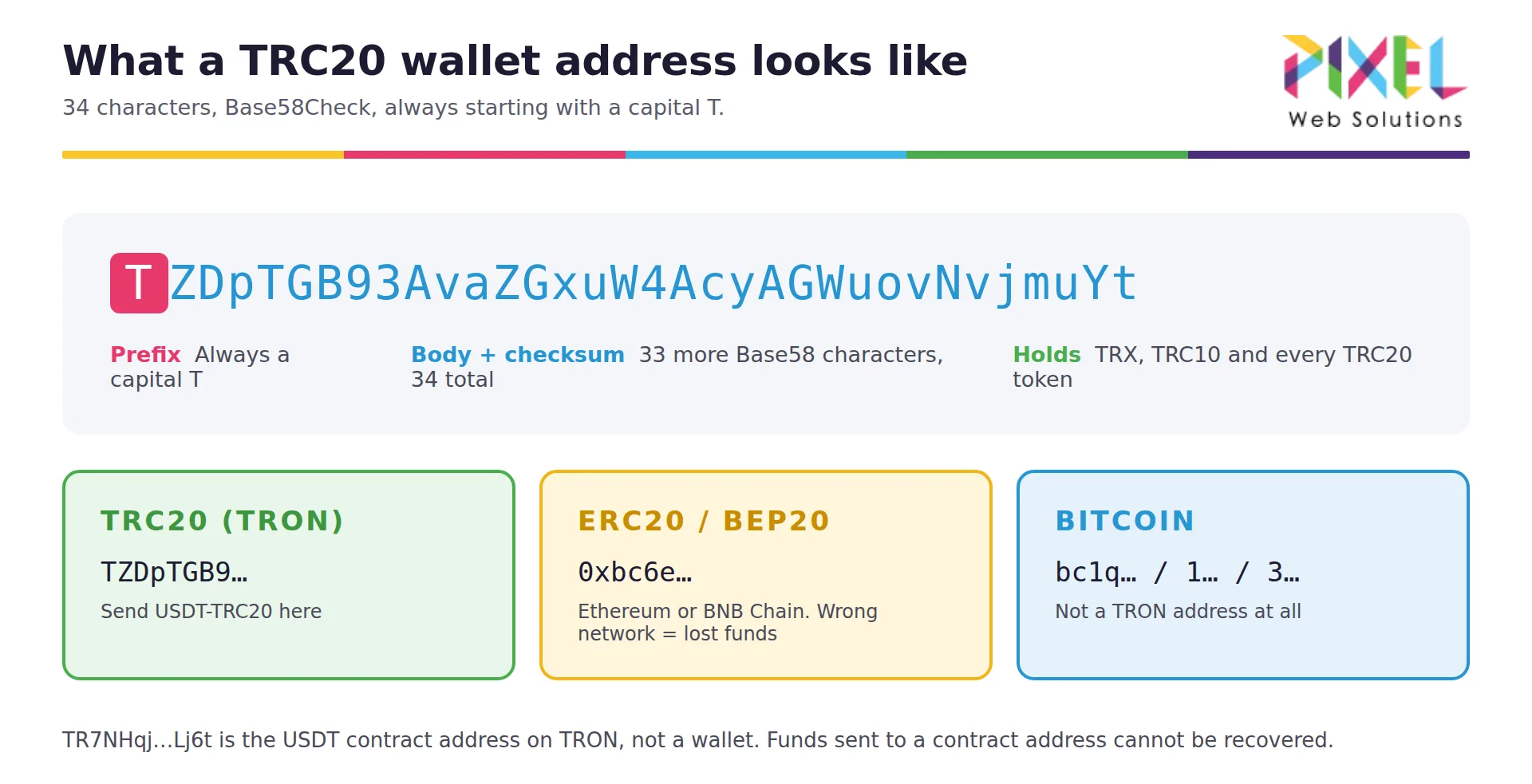 trc20-wallet-address-format-example