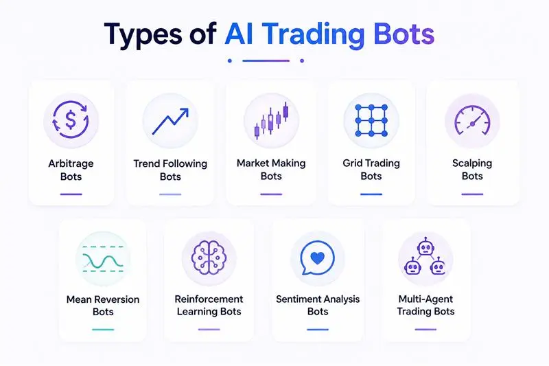 types of ai trading bots