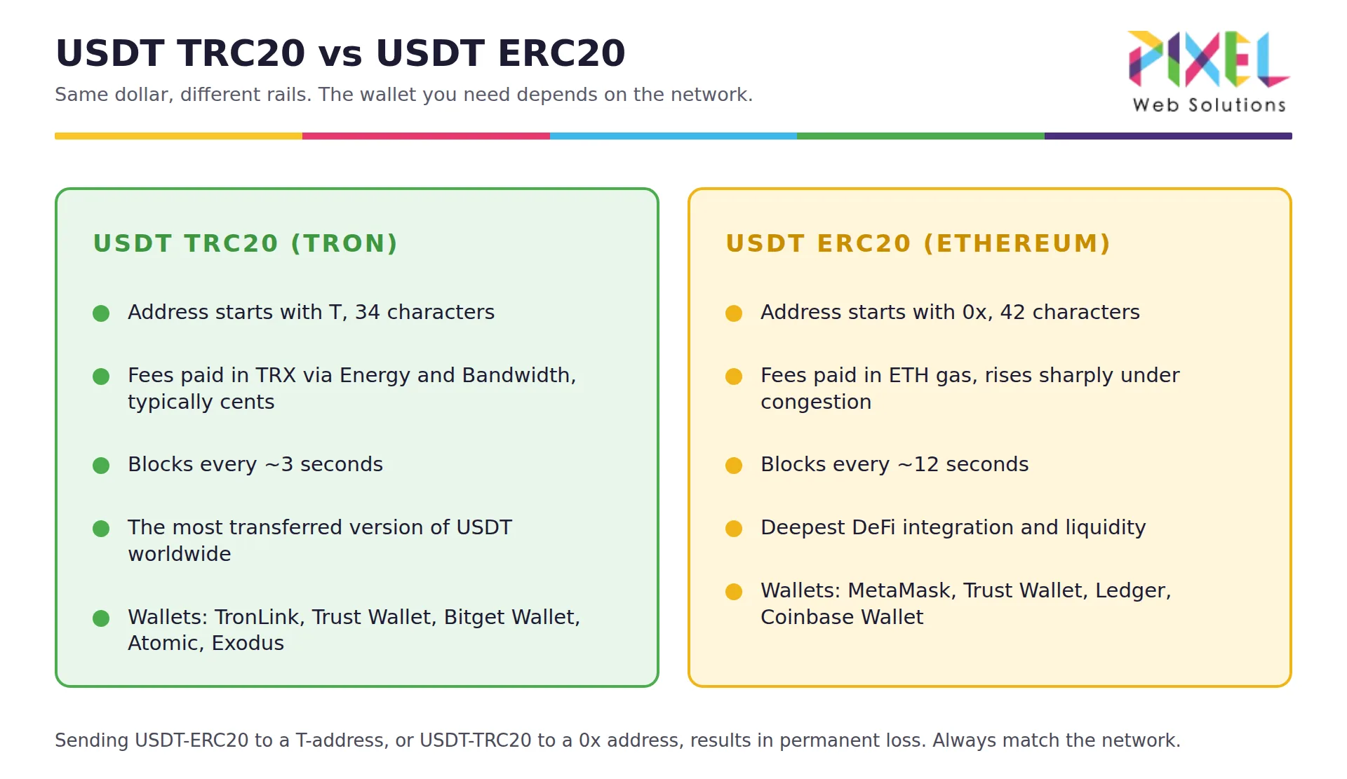 usdt-trc20-vs-erc20-wallet